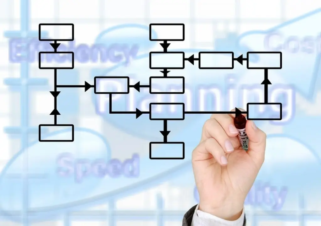 NetSuite erp oracle NetSuite field service management chart